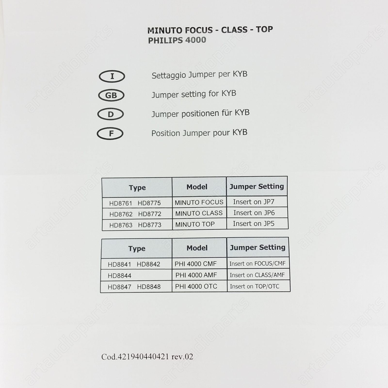 Kit spares KYB-DISPLAY board 120V for Saeco Minuto HD8761 HD8762 HD8764 HD8772 HD8773